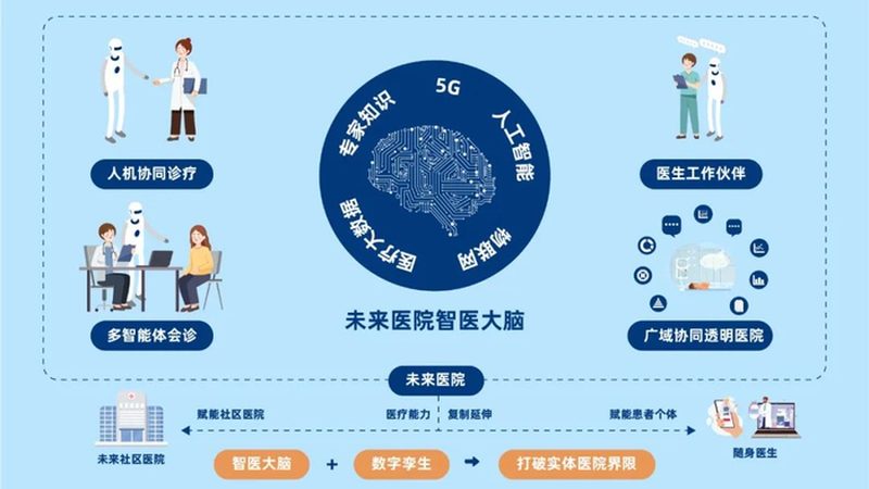 北京专科医院医保报销那些事，你了解多少？**